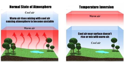 Where do the temperature inversions occur in the atmosphere?